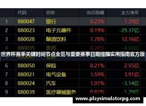 世界杯赛季关键时间节点全览与重要赛事日期提醒实用指南官方版