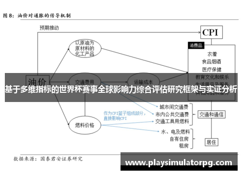 基于多维指标的世界杯赛事全球影响力综合评估研究框架与实证分析